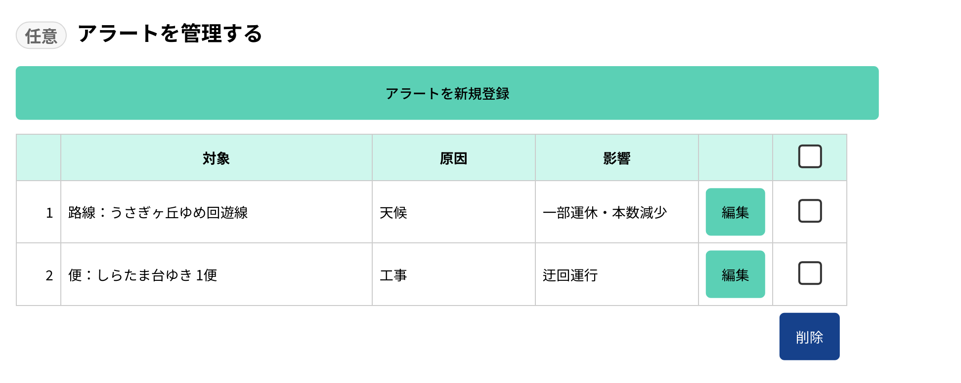 アラート管理画面のスクリーンショット
